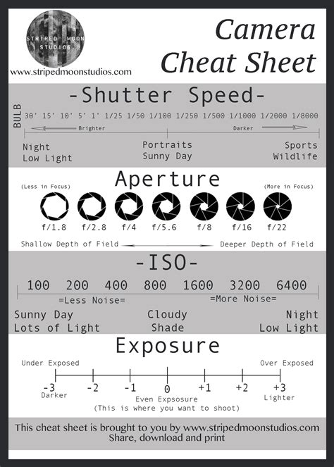 Photography Cheat Sheet Printable Cheat Sheet Ultimat