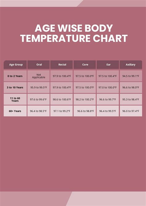 FREE Body Temperature Chart Template Download In Word PDF Illustrator Photoshop Template Net