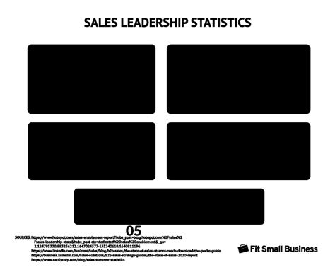 The Ultimate Guide To Sales Leadership