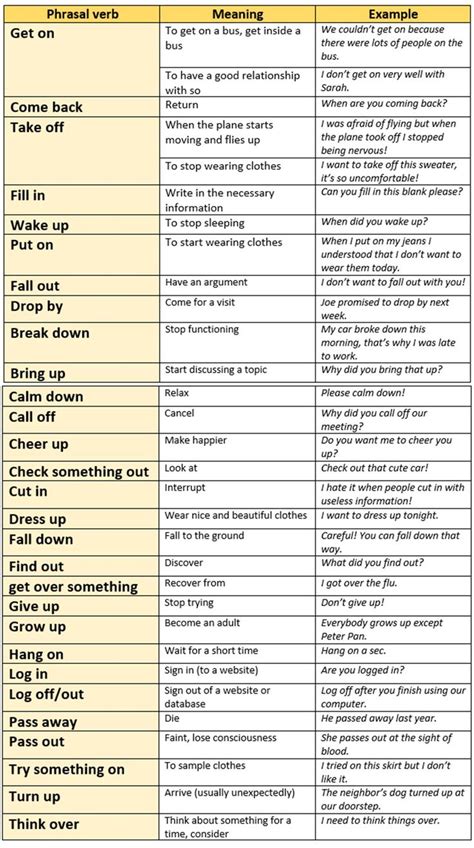 Phrasal Verbs List With Meanings And Examples Fluent Land English