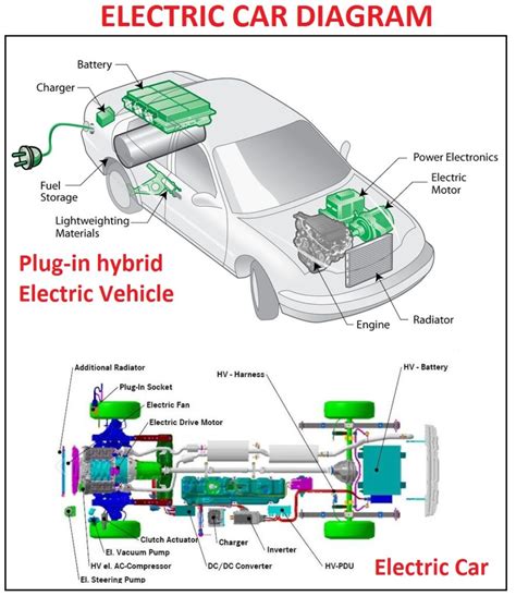 How Does An Electric Car Work Diagram