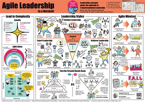 Agile Leadership In A Nutshell Free Poster Dandy People