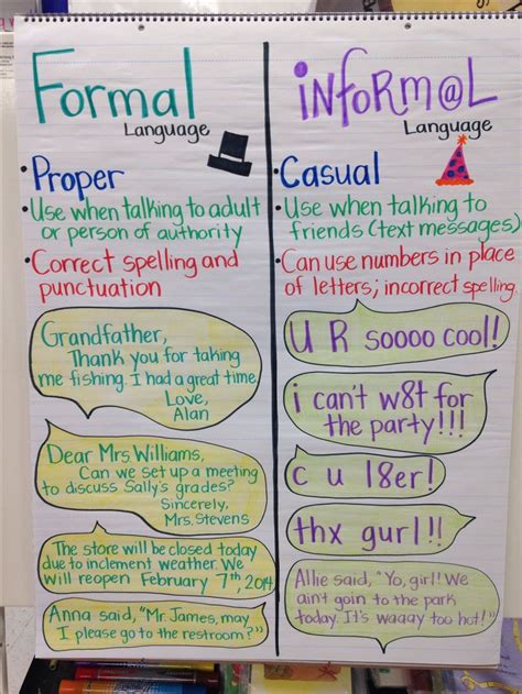 Formal And Informal Language Anchor Chart For 2nd Grade Common Core