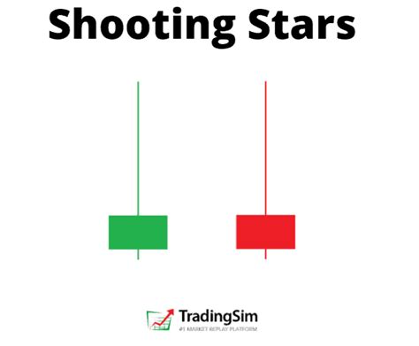 Shooting Star Candlestick Pattern Profits From The Heavens Tradingsim