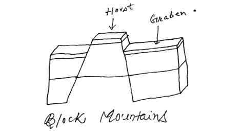 How To Draw Block Mountains Youtube