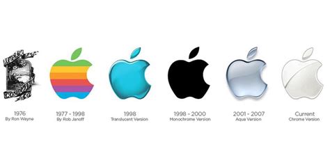 Kisah Dan Mitos Di Balik Logo Apple