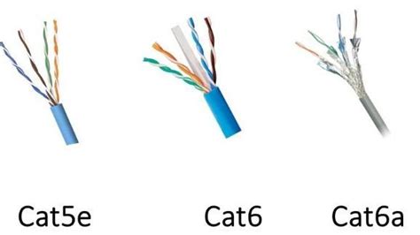 Cat5e cat5e cables are an enhanced version of the legacy cat5 cables and the oldest cabling category on this list. Difference between CAT5 and CAT6 | PC-MIND