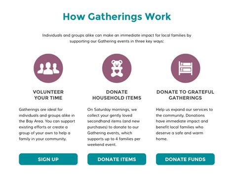 Redesigning GratefulGatherings.org - Part 4 by claytron9000 on Dribbble