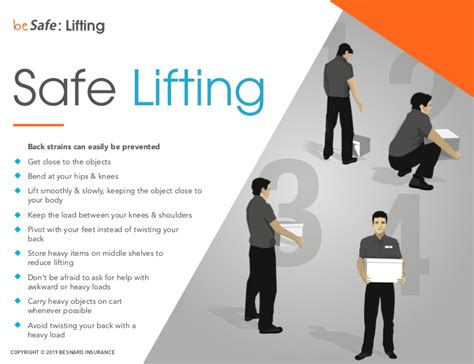 Free Poster Safe Lifting Procedures Profiting From Safety Ccohs Manual Materials Handling