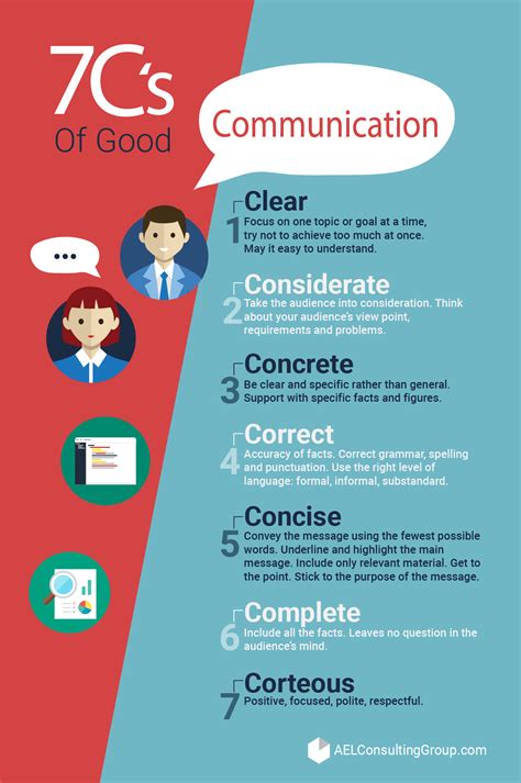 7cs Of A Good Communication Effective Communication Skills Business