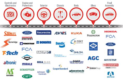 List Of Automotive Parts Manufacturing Companies In India