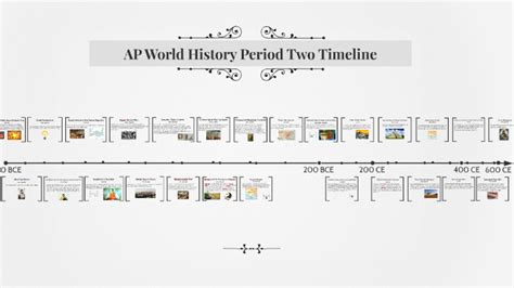 Ap World History Timeline By Michael Hoyt Infographic