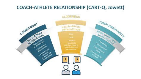 Promoting Dialogue The Importance Of The Coach Athlete Relationship Metrifit Ready To Perform