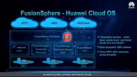 Fusionsphere Vs Vmware Huawei Enterprise Support Community