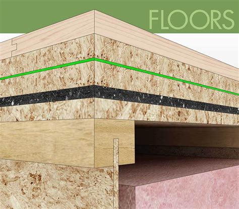 Basement Ceiling Sound Insulation Sound Insulation For Ceiling In The