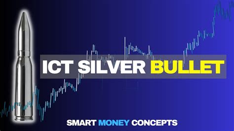 ICT Silver Bullet Strategy - the FUTURE of Trading? - YouTube