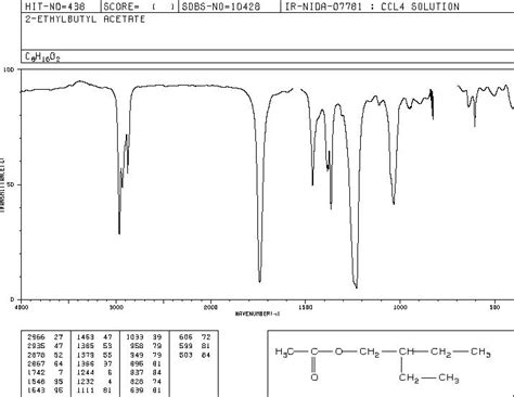 2 Ethylbutyl Acetate10031 87 5 1h Nmr Spectrum