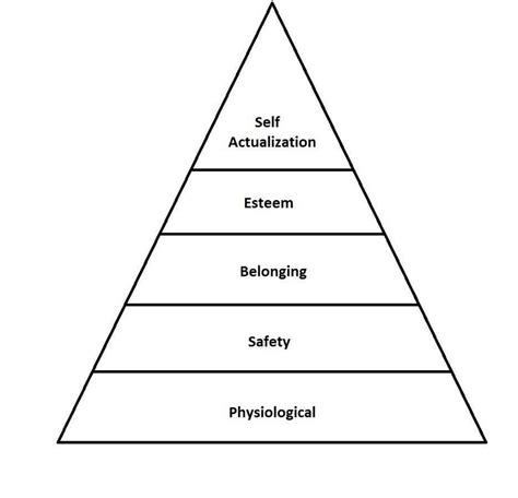 Maslows Hierarchy Of Needs Based On Maslow 1943 Download