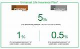 Photos of Single Premium Universal Life Insurance