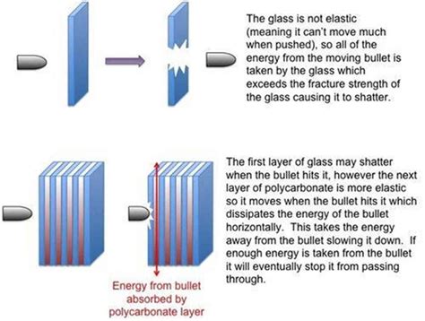 Bulletproof Glass And One Way Bulletproof Glass Hongjia Glass