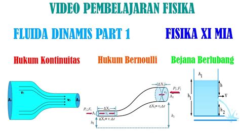 Fisika Kelas 11 Persamaan Kontinuitas Dan Persamaan Bernoulli Fluida