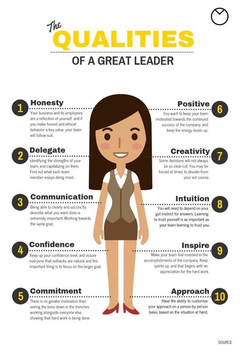 want to become a better leader this year or just need some infographic inspiration check out