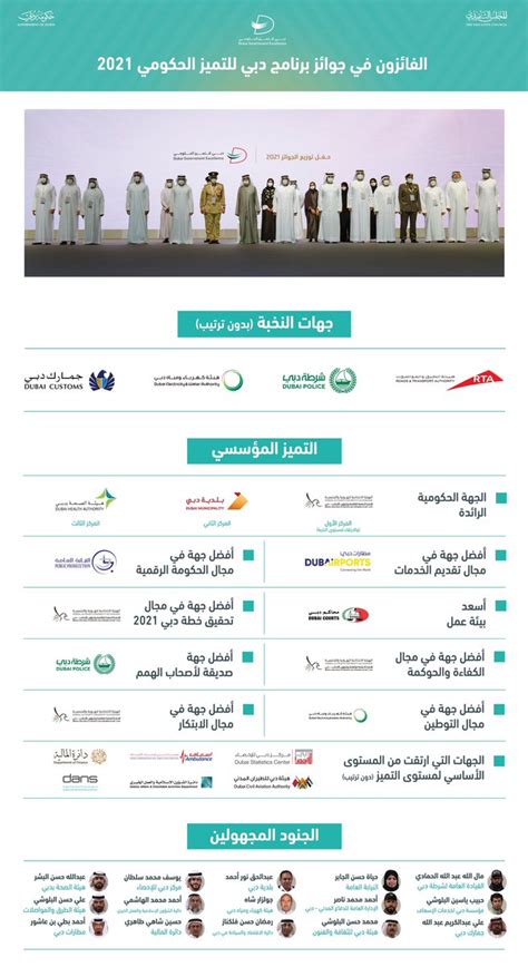 دائرة المالية في حكومة دبي Dofdubai Twitter