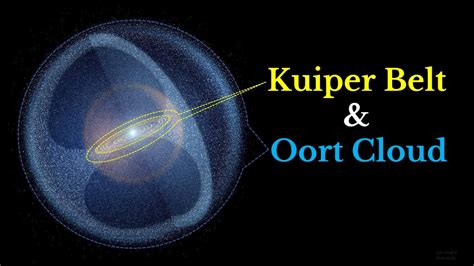 Kuiper Belt And Oort Cloud Youtube