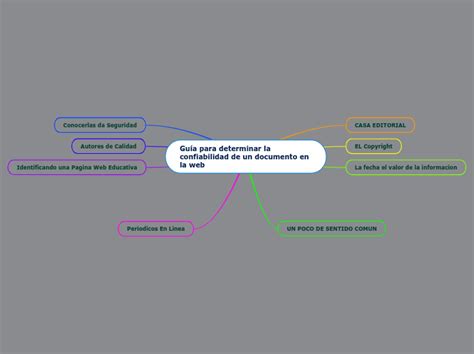 Guía Para Determinar La Confiabilidad De U Mind Map