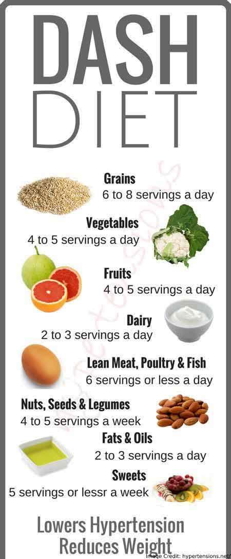 While you'll find that many of your favorite foods are allowed on the diet, there are a few popular foods that will have to be left off your grocery list. The DASH Diet - Does It Work To Reduce Gout Risk