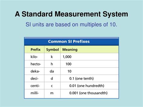 Ppt 13 Measurement Powerpoint Presentation Id4016943