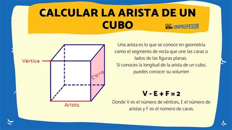 Cuáles son las ARISTAS de un cubo y sus características con VÍDEOS y