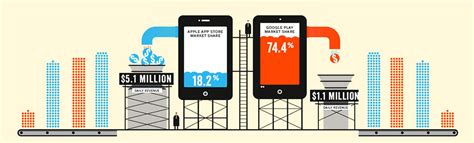 Galaxy apps vs play store apps. Apple App Store vs Google Play Store Infographic