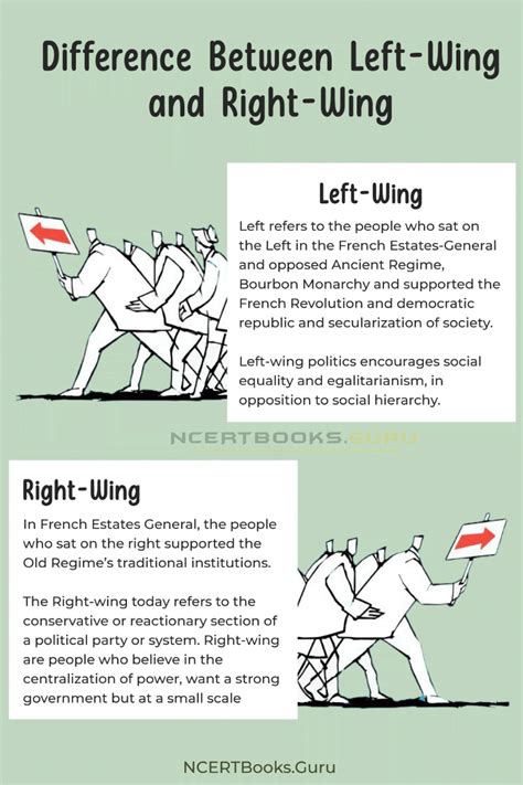 Difference Between Left Wing And Right Wing And Their Similarities