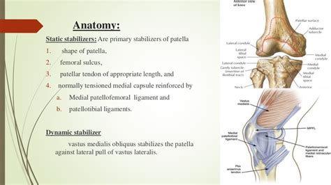 Dynamic Medial Patellofemoral Ligament Reconstruction In Recurrent Pa