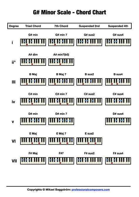 Chords In G Minor Free Chart Professional Composers