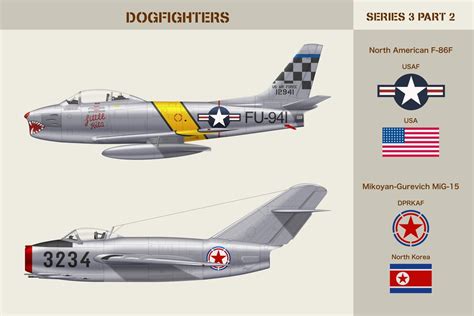 F 86 Sabre Jet Usaf Fighter Jet Of The Korean War