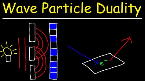 Wave Particle Duality Basic Introduction Youtube