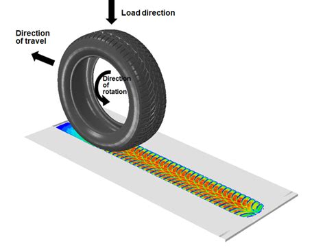 Toyos Ai Based Simulation Can Predict Snow Tire Traction Rubber News