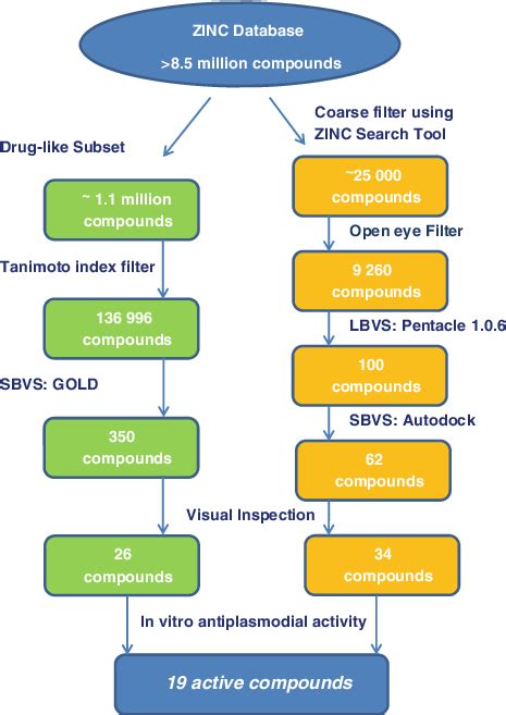 Virtual Screening Workflow To Find New Lead Compounds Protocol 1