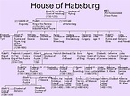 Family Trees of the Austrian Habsburgs 1282 -Present