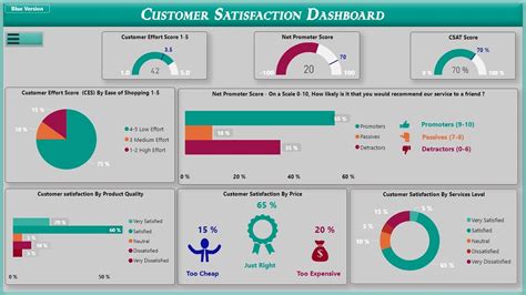 Customer Satisfaction Dashboard Power Bi With Navigation Menu Youtube