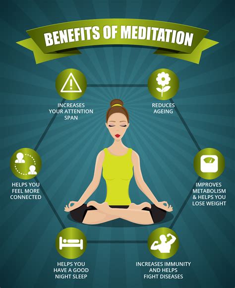 benefits of meditation visual ly