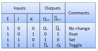 Logic tells us that if two things must be true in order to proceed them both condition_1 and condition_2 must be true. Sequential Circuits in Computer Logical Organization Tutorial 18 July 2020 - Learn Sequential ...