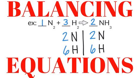 Balancing Chemical Equation Youtube