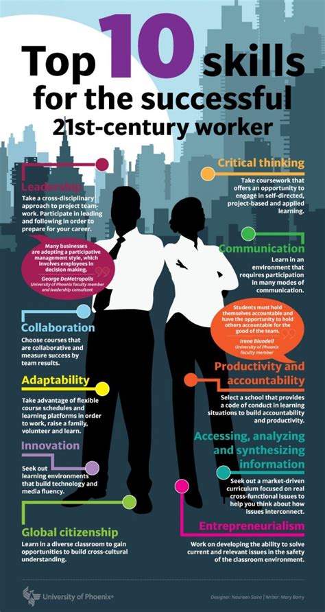 Top Skills To Succeed In The Workplace Infographic E Learning Infographics