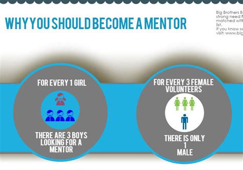 Why You Should Become A Mentor Infographic Think Big Data