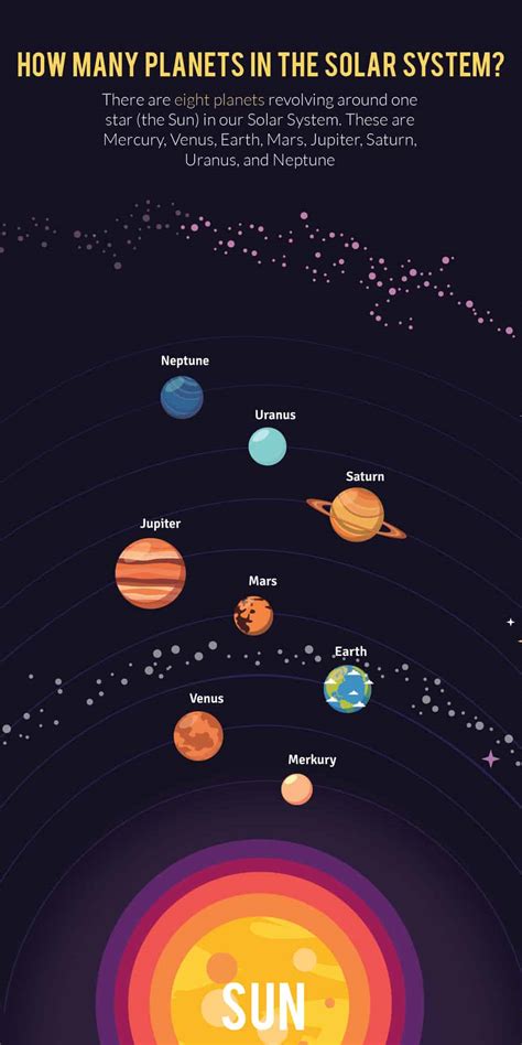 How Many Planets Are There Solar System Galaxy Universe