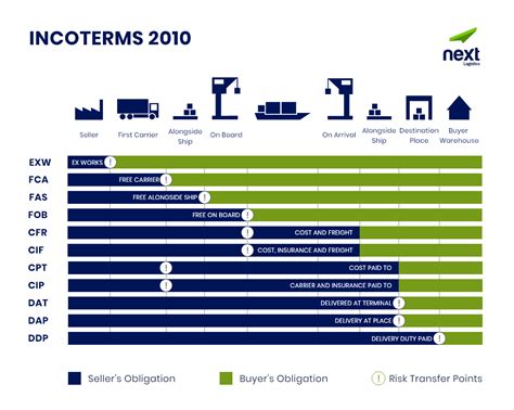 Top 11 Incoterms You Have To Know As Abc ⋆ Free Online Shipping 975