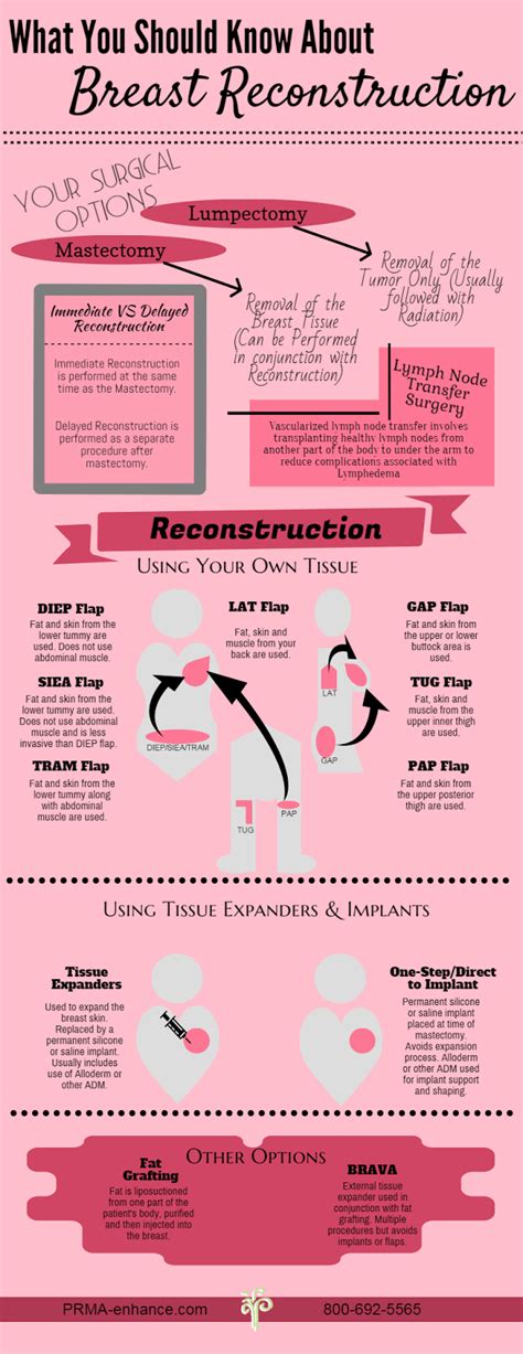 The Breast Cancer Reconstruction Blog Breast Reconstruction Options At